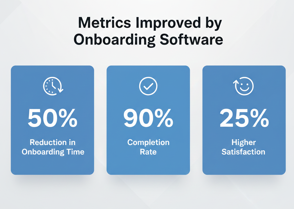 Onboarding Automation