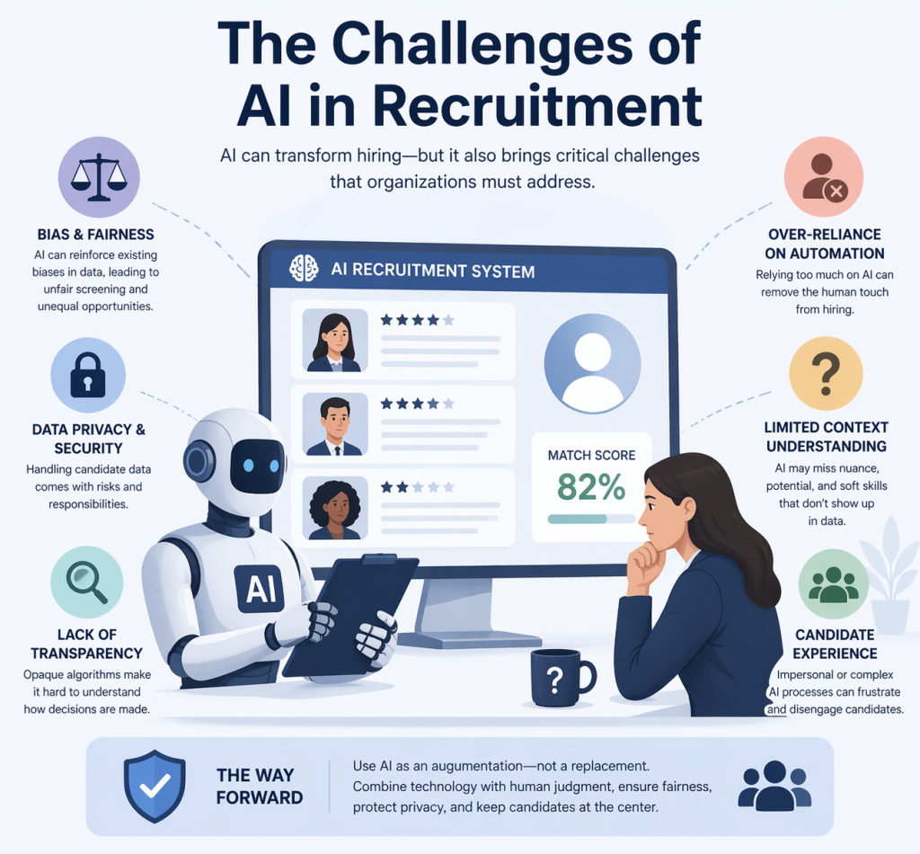 Challenges of AI